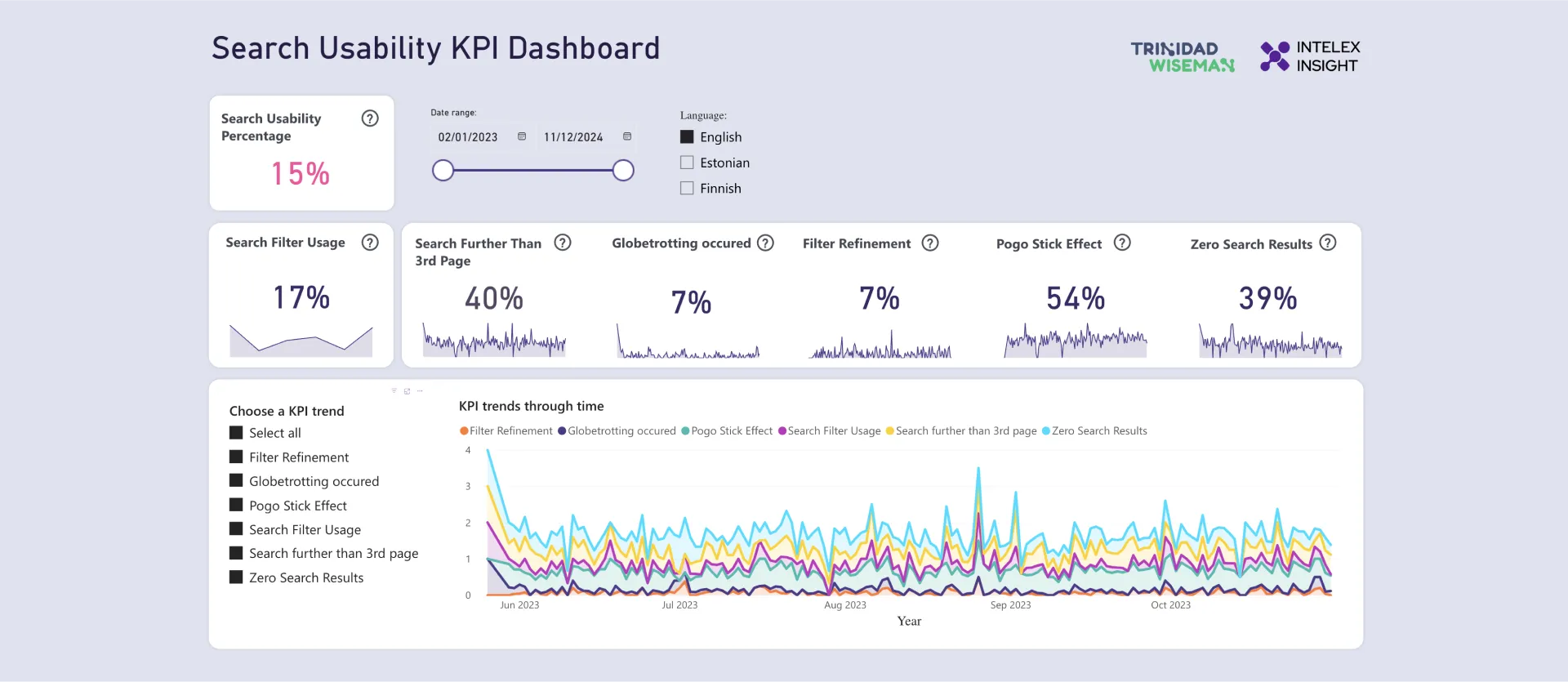 Usability dashboard example 1