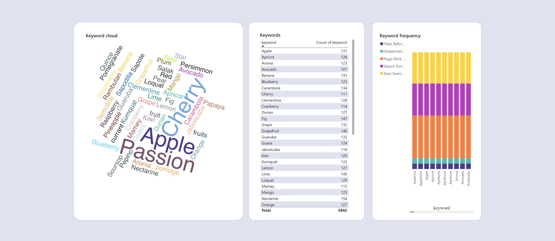 Usability dashboard example 2