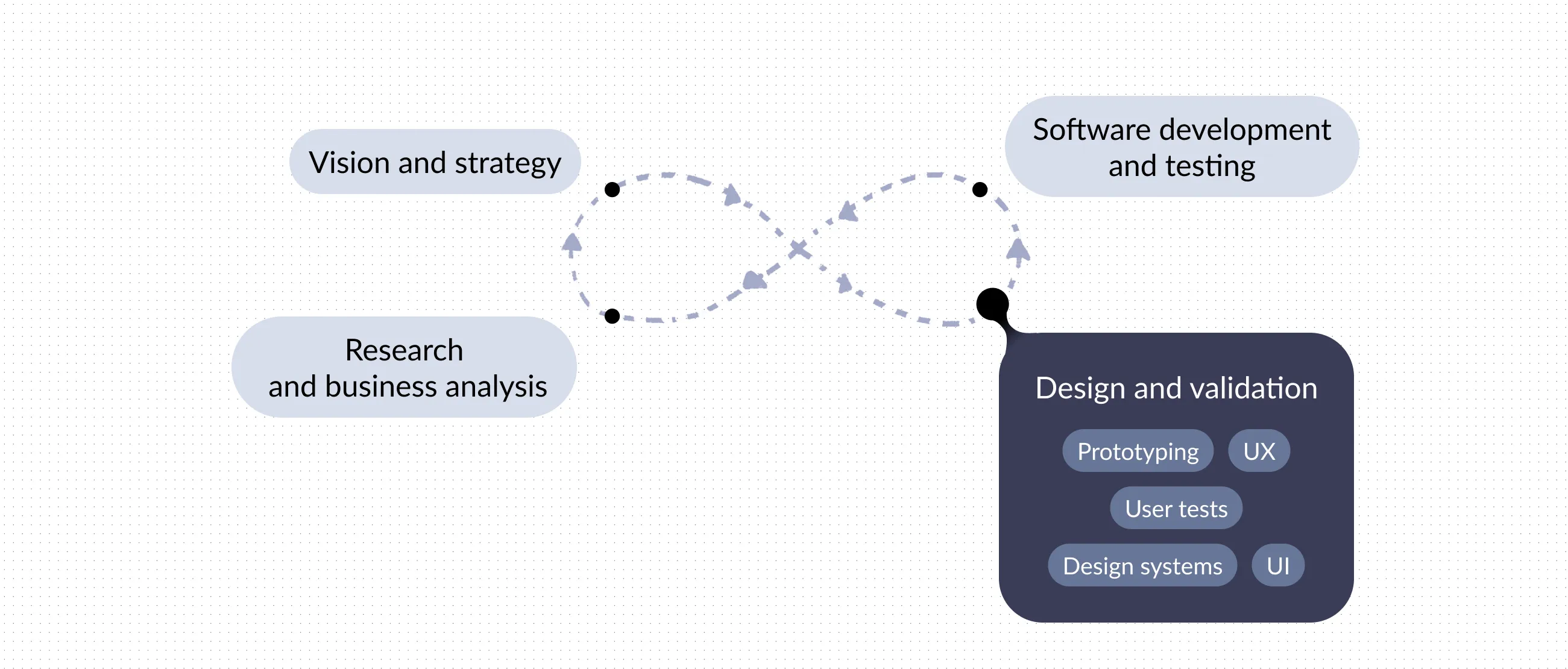 Design competence drawing